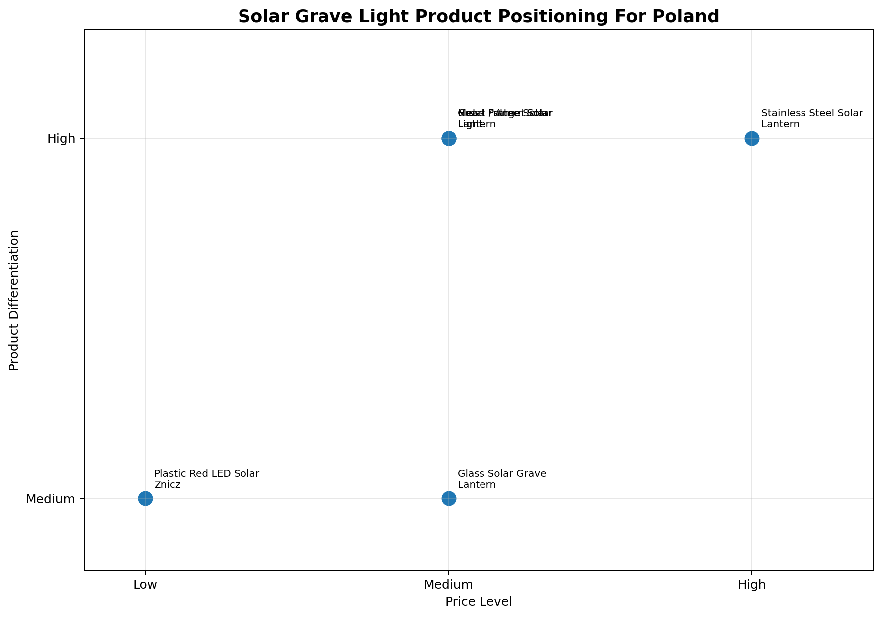 Solar Grave Light Product Positioning For poland.png Solar Grave Light Product Positioning For poland.png