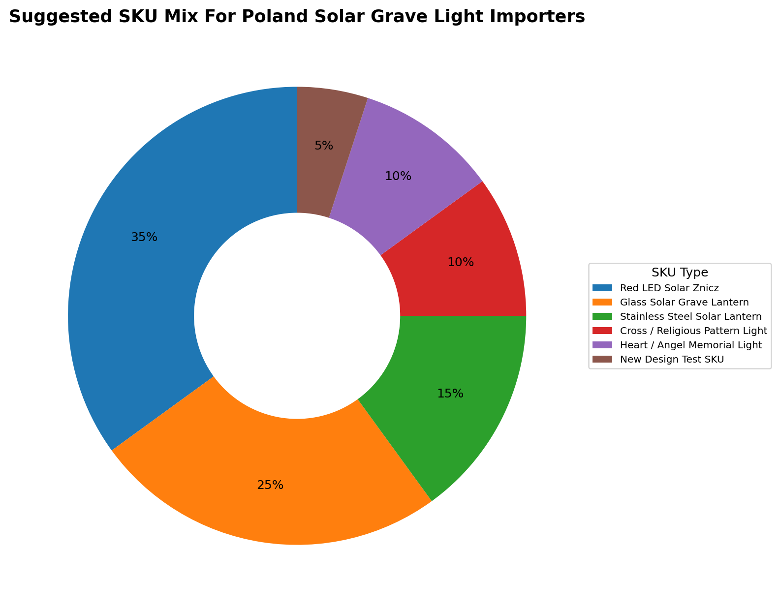 suggested sku mix for poland solar grave light importers.png suggested sku mix for poland solar grave light importers.png