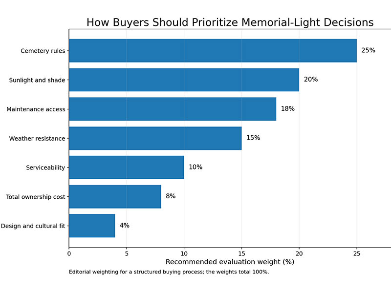 solar-vs-battery-vs-electric-memorial-lights-which-is-best-for-graves05.jpg solar-vs-battery-vs-electric-memorial-lights-which-is-best-for-graves05.jpg