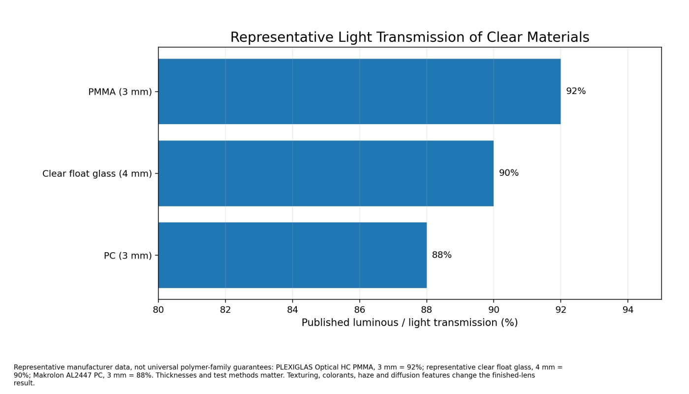 02-representative-light-transmission.jpg 02-representative-light-transmission.jpg