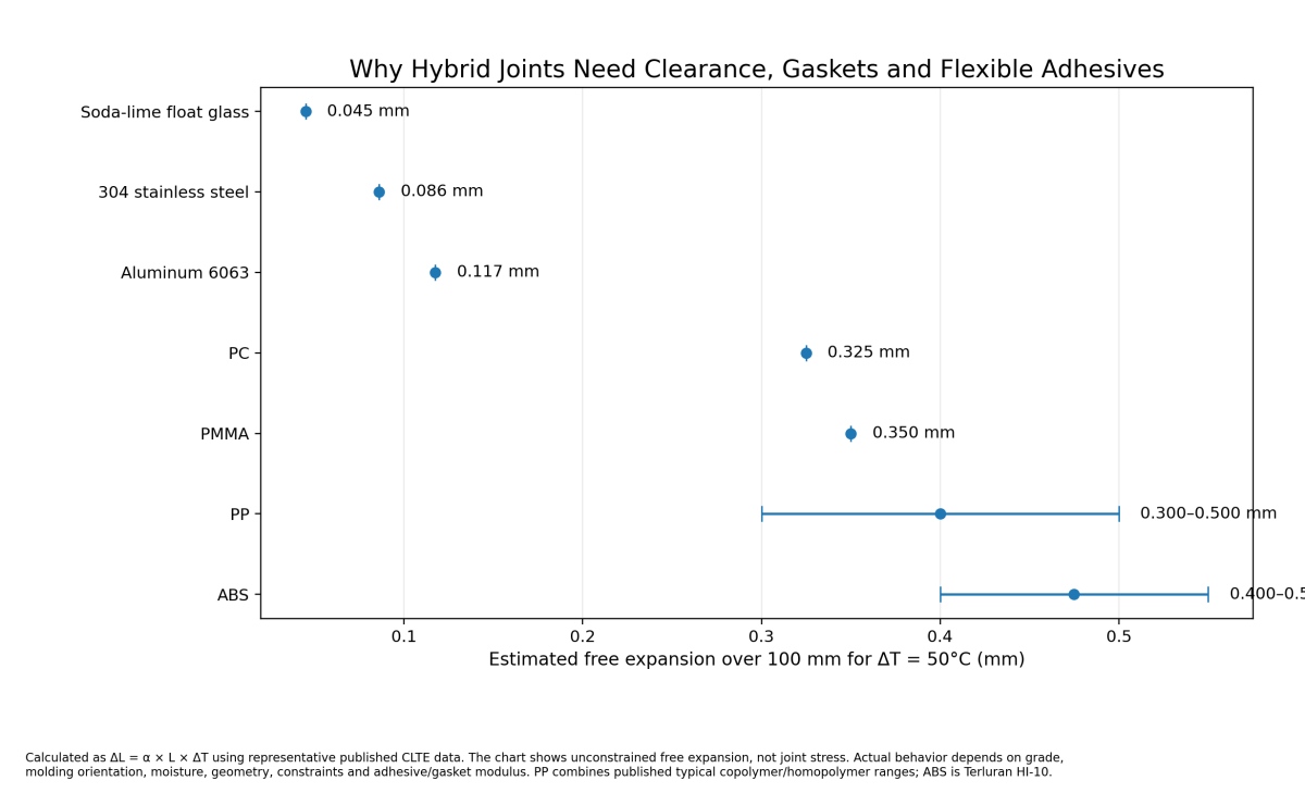 03-hybrid-joint-thermal-expansion.jpg 03-hybrid-joint-thermal-expansion.jpg