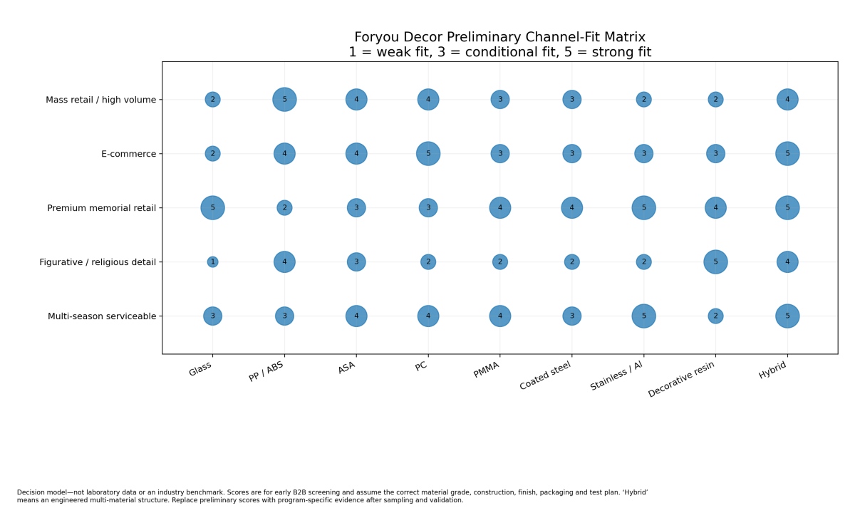 04-channel-fit-decision-matrix.jpg 04-channel-fit-decision-matrix.jpg
