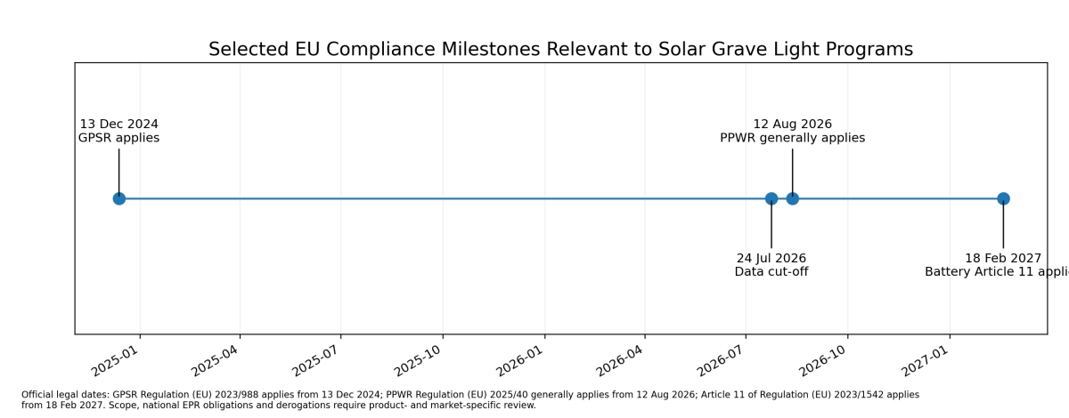 06-selected-eu-compliance-timeline.jpg 06-selected-eu-compliance-timeline.jpg