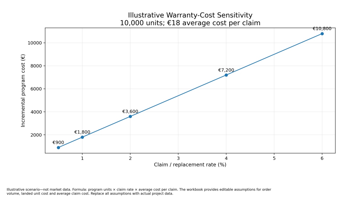 07-illustrative-claim-cost-sensitivity.jpg 07-illustrative-claim-cost-sensitivity.jpg