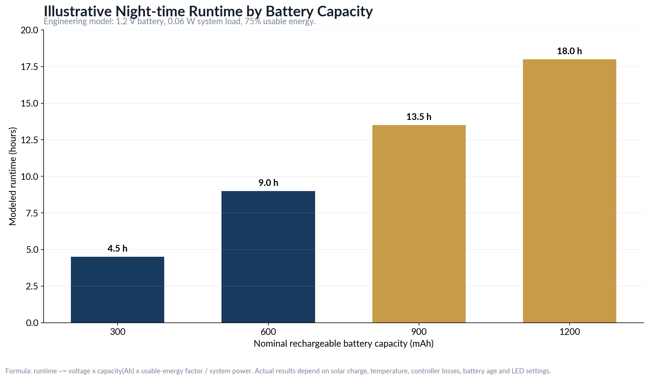 08-chart-solar-lantern-runtime-model.png
