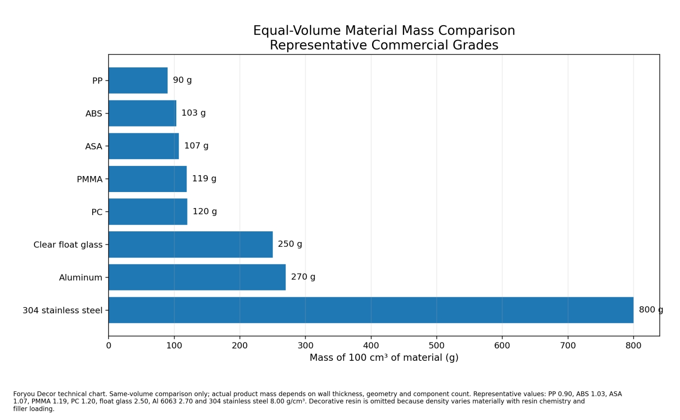 equal-volume-material-mass-comparison.jpg equal-volume-material-mass-comparison.jpg