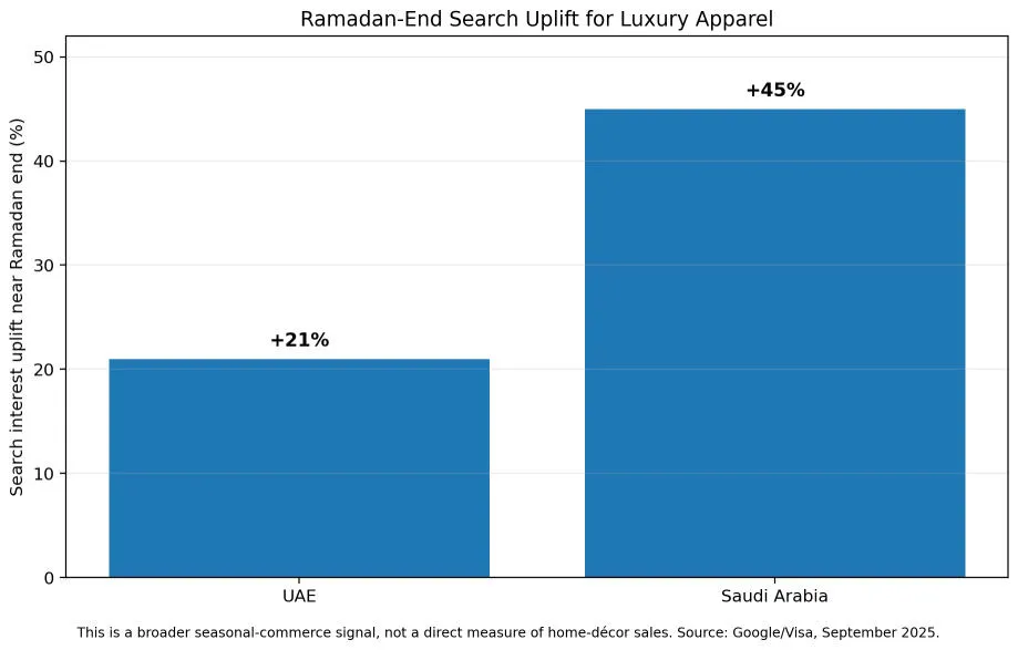 ramadan-2027-decor-sourcing-trends-compliance-04.jpg ramadan-2027-decor-sourcing-trends-compliance-04.jpg