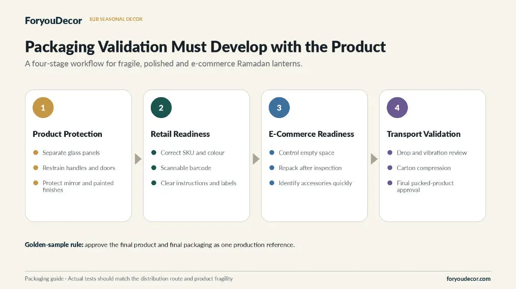 how-importers-and-retailers-can-build-a-cohesive-compliant-and-market-ready-collection-5.jpg how-importers-and-retailers-can-build-a-cohesive-compliant-and-market-ready-collection-5.jpg