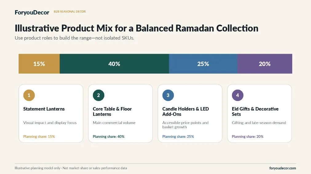 how-importers-and-retailers-can-build-a-cohesive-compliant-and-market-ready-collection-8.jpg how-importers-and-retailers-can-build-a-cohesive-compliant-and-market-ready-collection-8.jpg